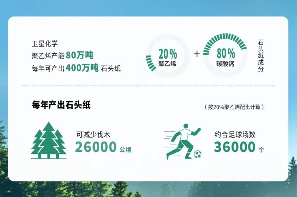 炒股配资指数网站 卫星聚乙烯，一场改写环保命运的科技革命