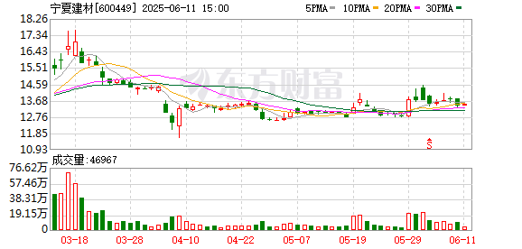 股票配资指数指南 宁夏建材：第八届监事会第二十八次会议决议公告