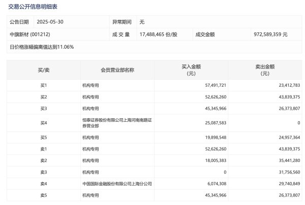个股配资 固态电池概念股持续走高