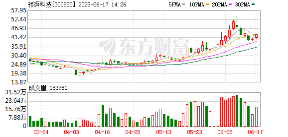 股票配资资质 领湃科技：关于更换保荐代表人的公告